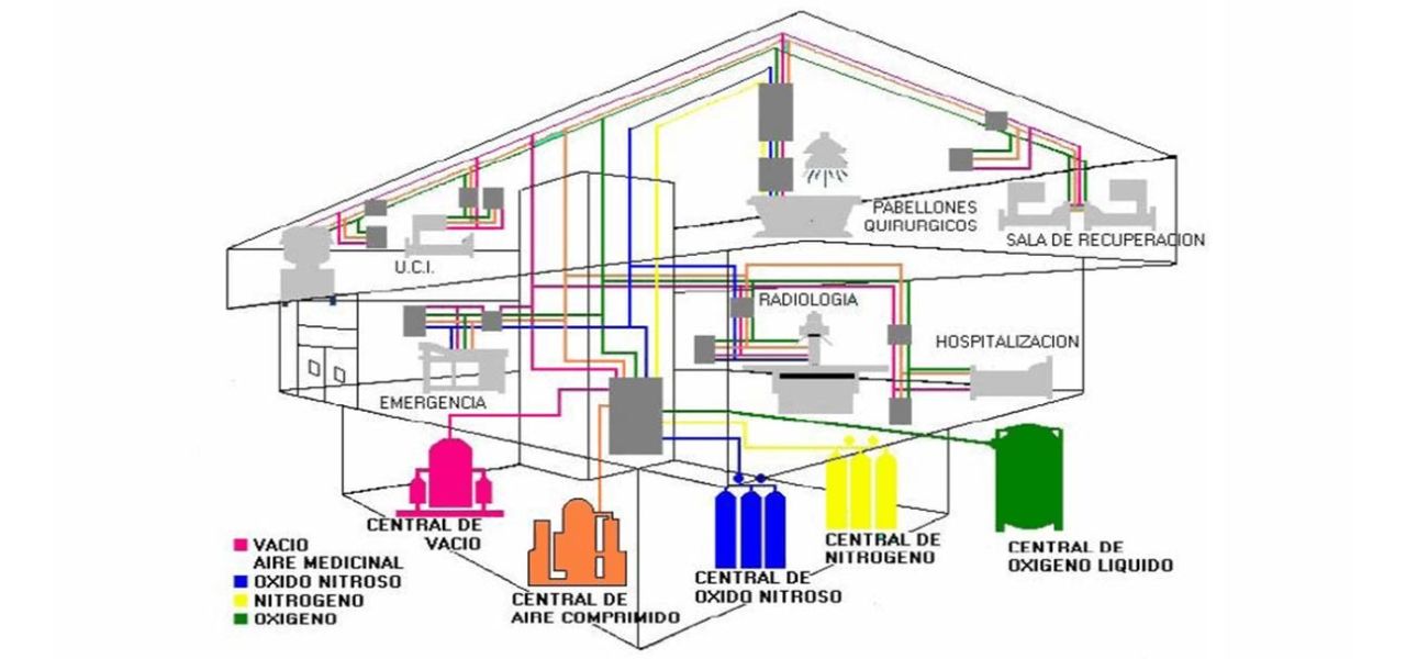 Gases Medicinales